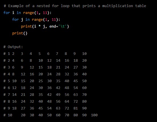 how-to-use-loops-in-python-sourcecodester